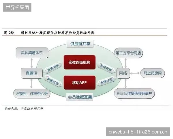 未来三年，顶级电子靶制造商可能演变为数据服务商，通过“硬件免费，数据订阅”模式取代现有销售逻辑